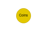 Coins Figure