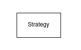 Strategy Figure