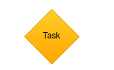 Task Figure