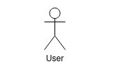 User Figure