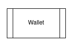 Wallet Figure